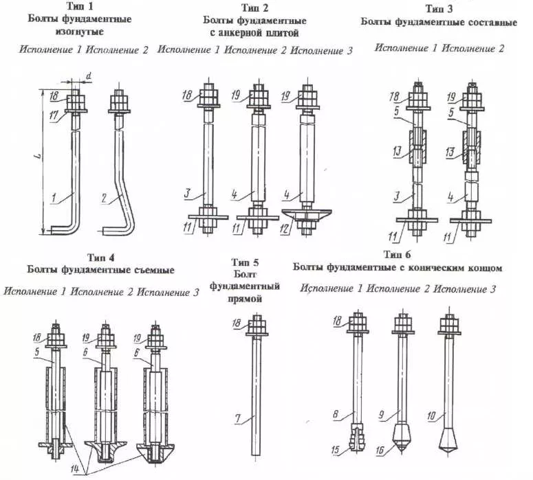 Виды фундаментных болтов